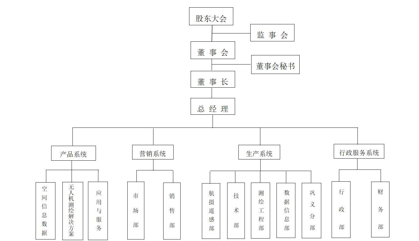 組織架構圖.jpg